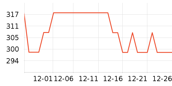 ����Ѫ������ʷ�۸�