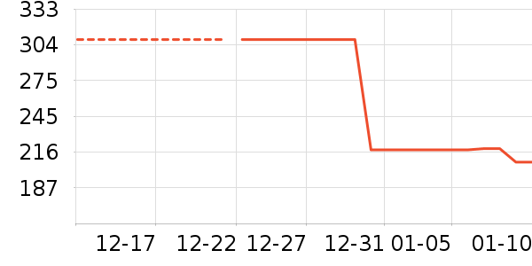 ��������ʷ�۸�