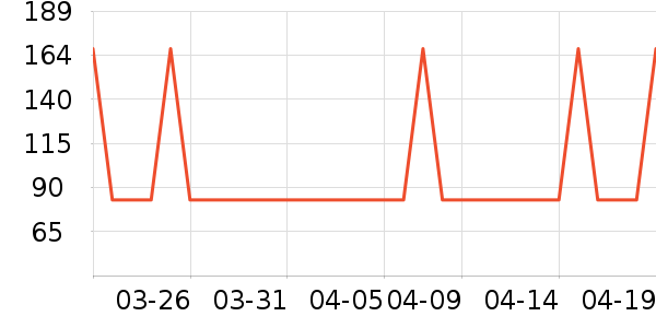 �Ź�������ʷ�۸�