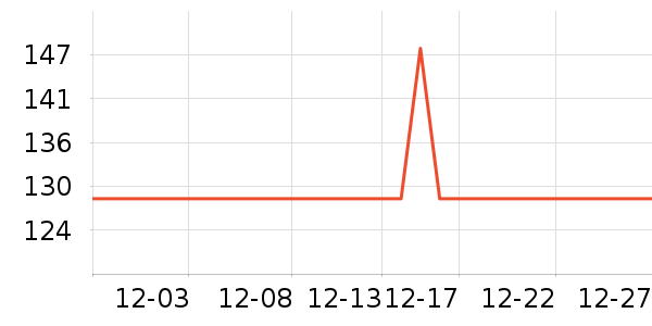 ��������CC/BB˪��ʷ�۸�