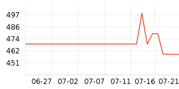 90����������ʷ�۸�