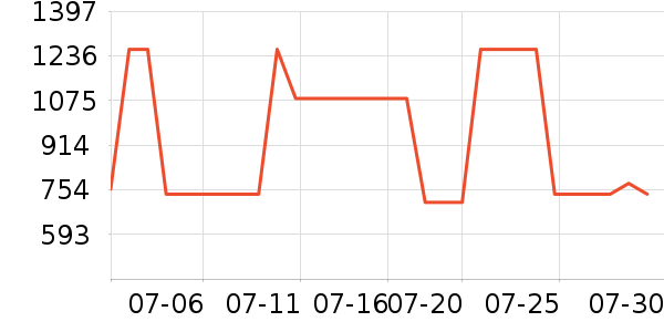 �������˶�Ь��ʷ�۸�