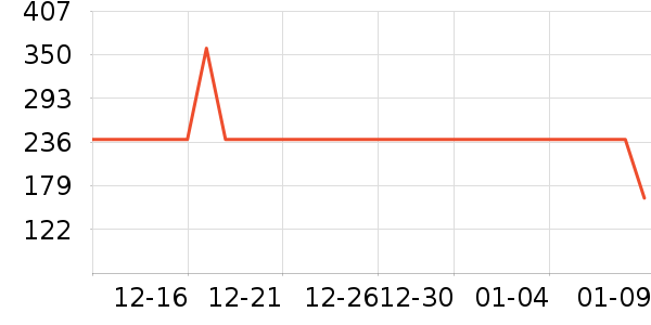 ����˼Ӥ��Ӫ����ʷ�۸�