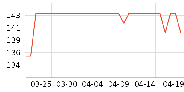 ȸ��������ʳ��ʷ�۸�