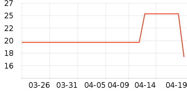 �������������ʷ�۸�