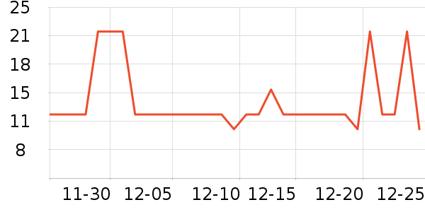 �����س�������������ʷ�۸�