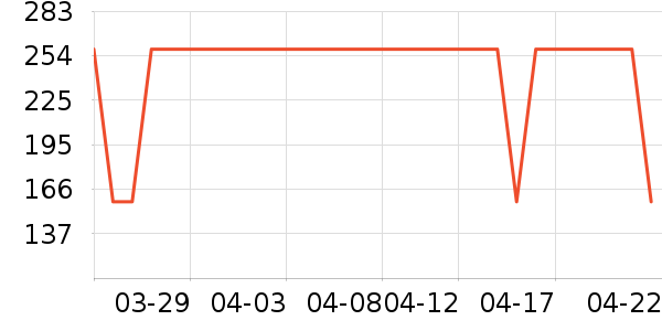 ��������ʷ�۸�