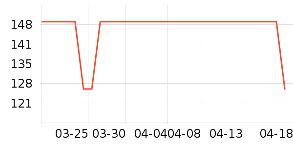 Ubras������ʷ�۸�