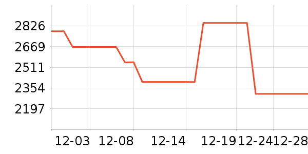 TCL������ʷ�۸�