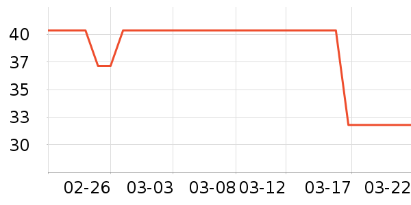 ɳ�����/������ʷ�۸�