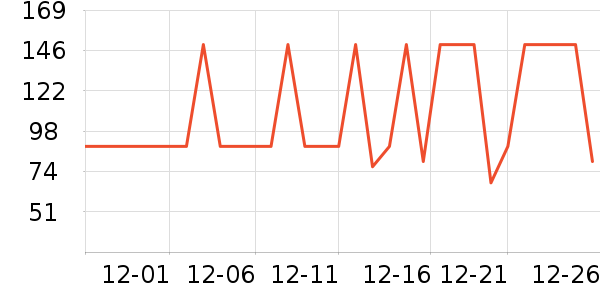 ѩ�з����޷���ʷ�۸�
