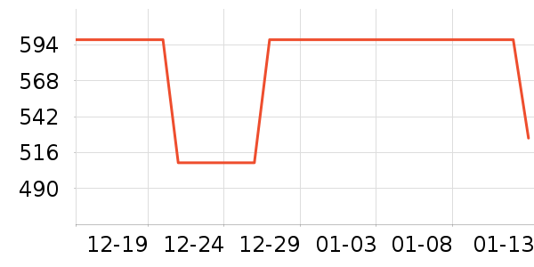 ͨ�ýŵ���ʷ�۸�