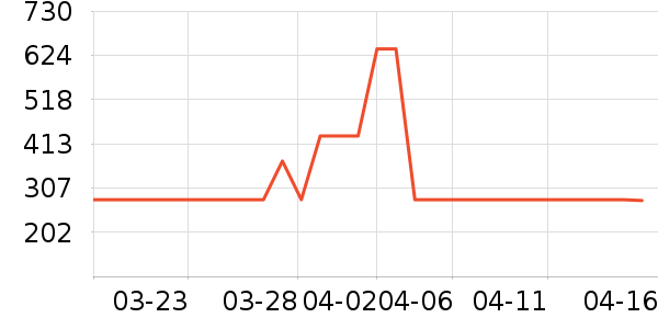 �Ÿ��������ʷ�۸�