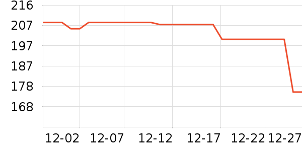 ����ȡů����ʷ�۸�