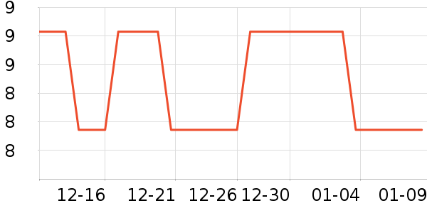 ����/�̲�/������ʷ�۸�