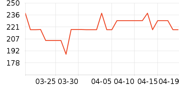 �����˶�Ь��ʷ�۸�