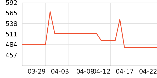 COCO BELLAŮʽ������ʷ�۸�