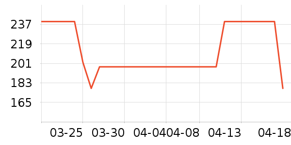 a 2������ʳ��ʷ�۸�