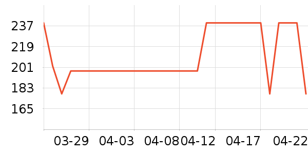 a 2������ʳ��ʷ�۸�