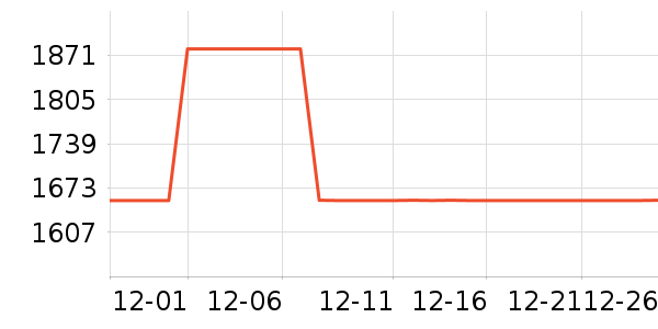 ����·�ϻ�����ʷ�۸�