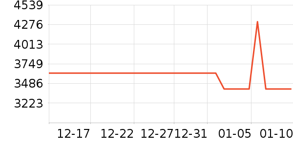 ����������ʷ�۸�