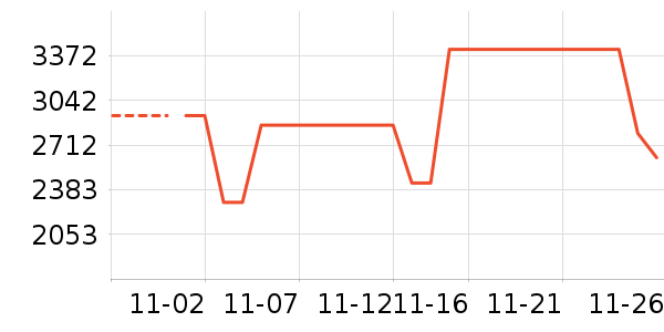 MP3/MP4/CD���Ż���ʷ�۸�