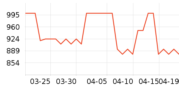 �����ͯ���г���ʷ�۸�