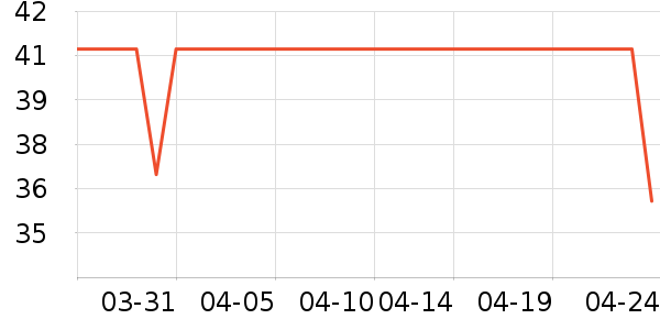 ABC��������ʷ�۸�