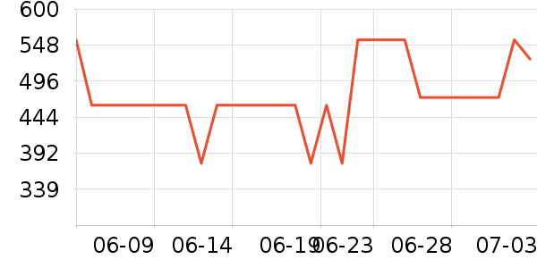 �ҹ�Ұ�ʹ�����ʷ�۸�