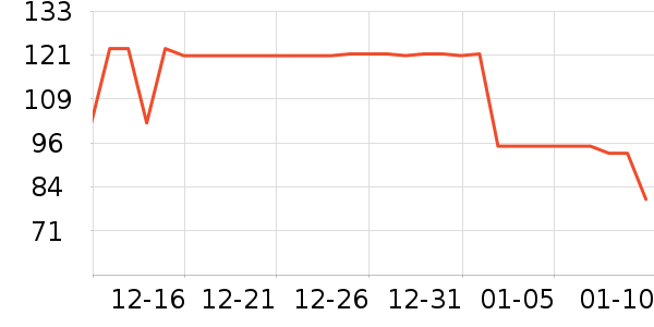 ����С˵��ʷ�۸�