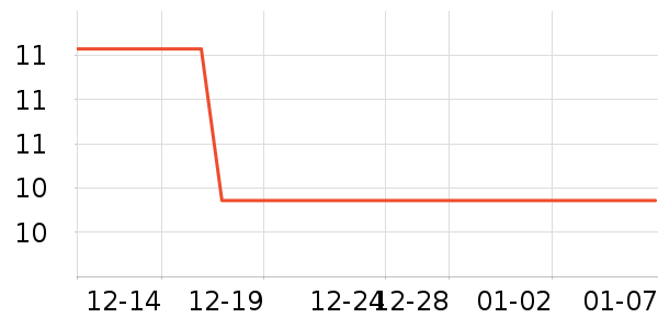 ��ʿ������Χ������ʷ�۸�