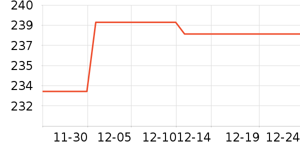 ���´��������������ʷ�۸�