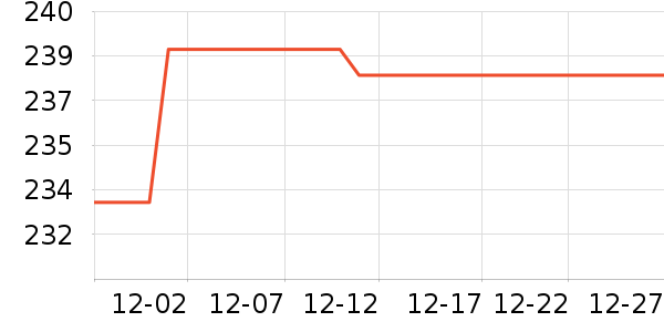 ���´��������������ʷ�۸�