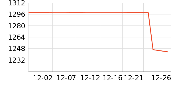 ���ֳ��ֱ���ʷ�۸�