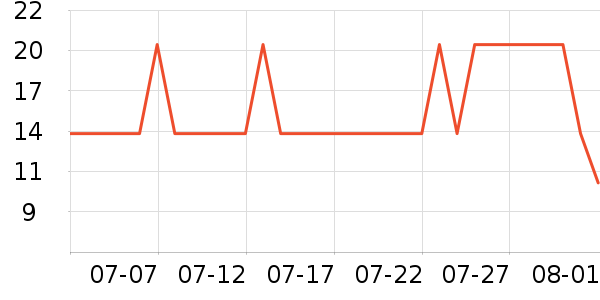 ����ũ������ʷ�۸�