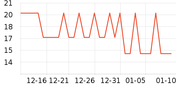 ����ũ������ʷ�۸�