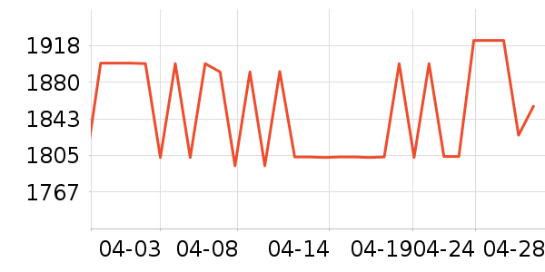 �������ƽ��ָ/������ʷ�۸�