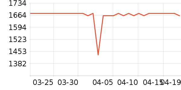 ��ʩ��������ʷ�۸�