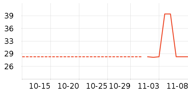 ���˰�����/������ʷ�۸�