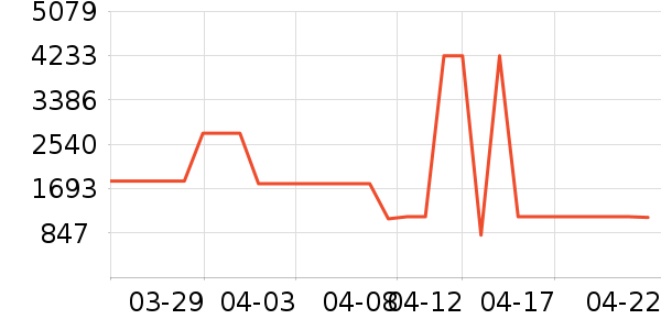 ����·��ѧ�۾�/��Ƭ������ʷ�۸�