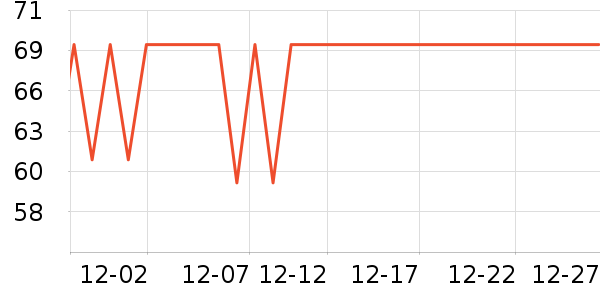 ���ĵ紵����ʷ�۸�