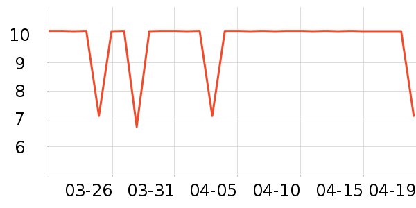 ������/������ʷ�۸�