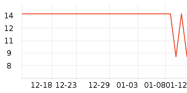 ����Ʒ�Ʊ���/������ʷ�۸�