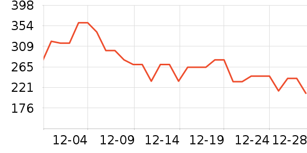 �����˹��ë����Ʒ��ʷ�۸�