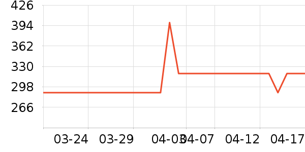 ������װƤЬ��ʷ�۸�