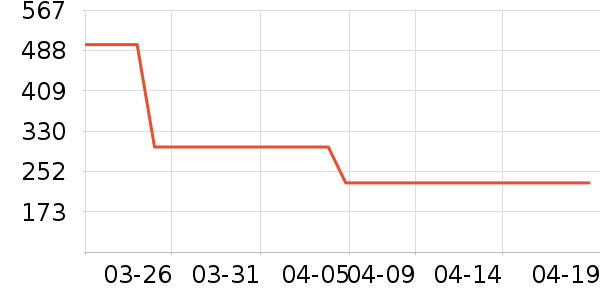 �������뵶��ʷ�۸�