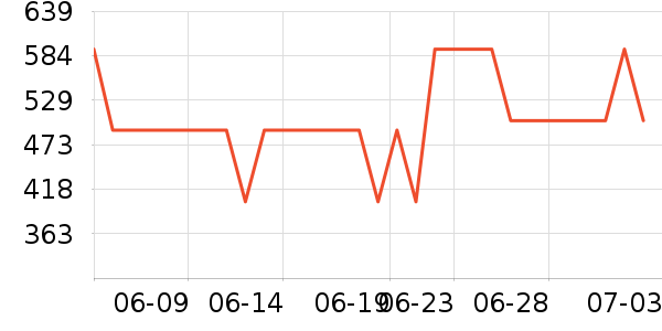 �ҹ�Ұ�ʹ�����ʷ�۸�