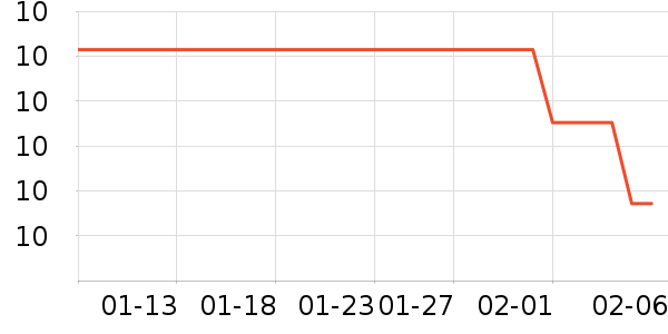 ��������������ʷ�۸�