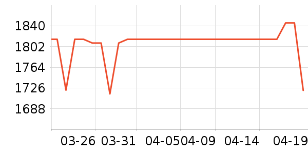 �������ƽ��ָ/������ʷ�۸�