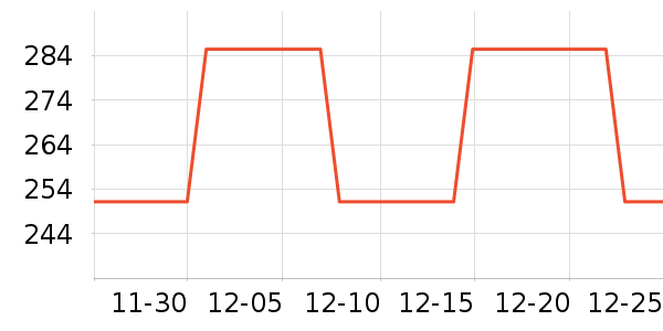 ����˹�·�ϵͳ��ʷ�۸�